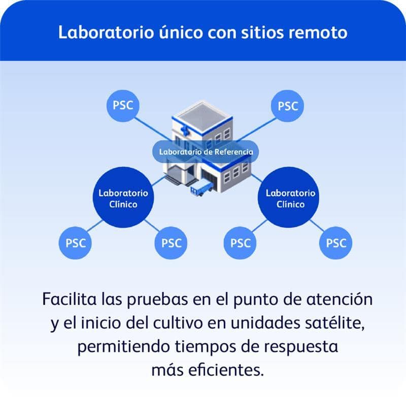 Laboratorio con sitios remotos